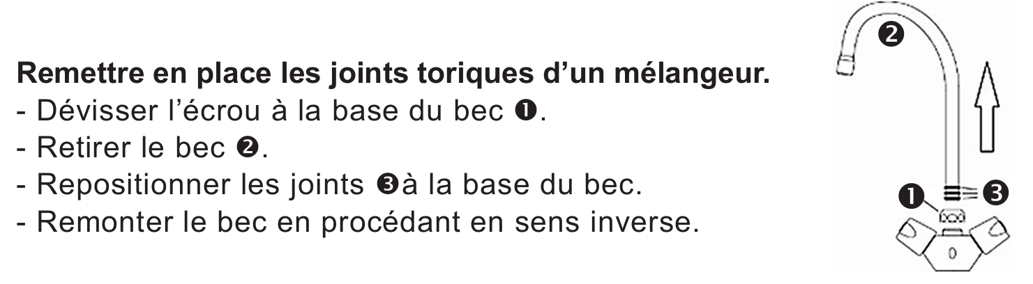 Comment repositionner les joints toriques d'un bec de mitigeur de cuisine