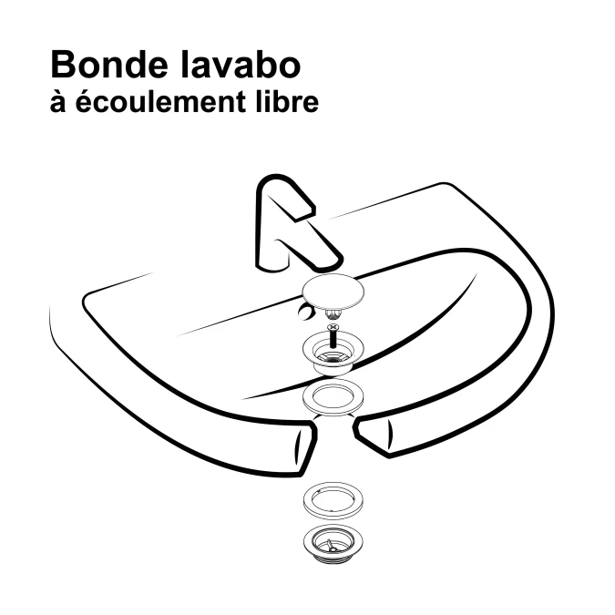Bonde de lavabo à écoulement libre