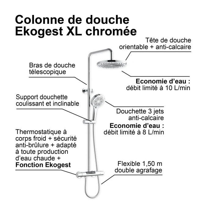 Colonne de douche thermostatique EKOGEST XL
