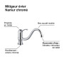 Mitigeur évier NAMUR