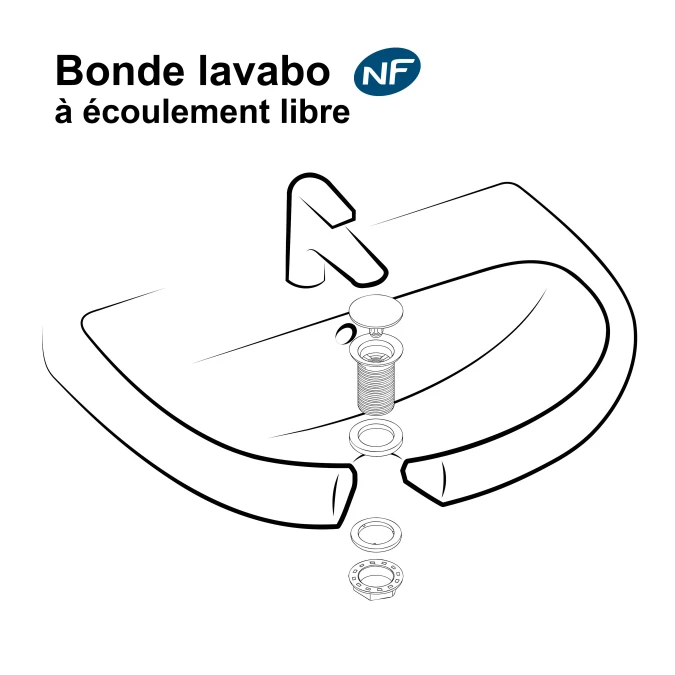 Bonde de lavabo à écoulement libre