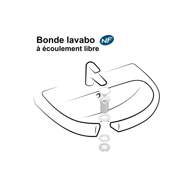 Bonde de lavabo à écoulement libre