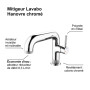 Seconde Chance - Mitigeur lavabo HANOVRE